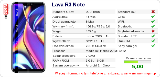 Dane telefonu Lava R3 Note