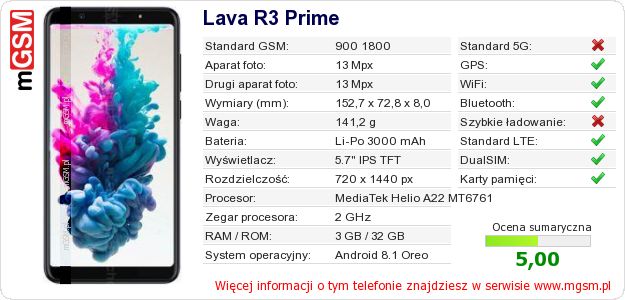 Dane telefonu Lava R3 Prime