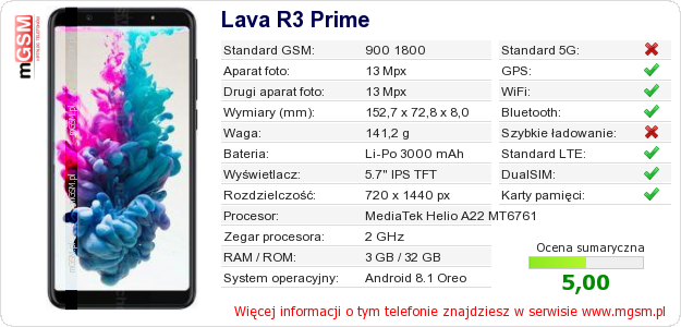 Dane telefonu Lava R3 Prime