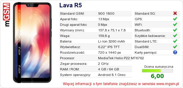 Dane telefonu Lava R5 Dane telefonu Lava R5