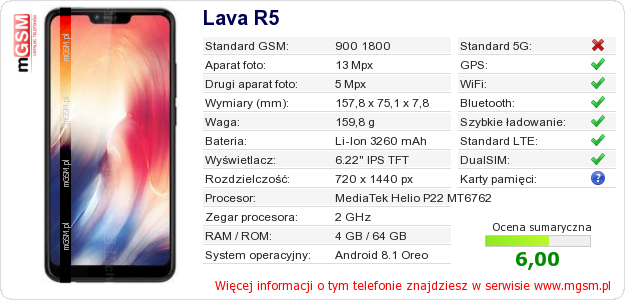 Dane telefonu Lava R5