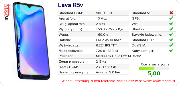 Dane telefonu Lava R5v