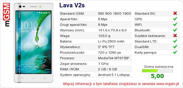 Dane telefonu Lava V2s