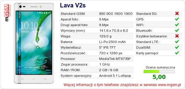 Dane telefonu Lava V2s