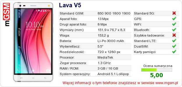 Dane telefonu Lava V5 Dane telefonu Lava V5