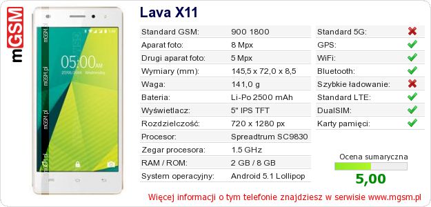Dane telefonu Lava X11