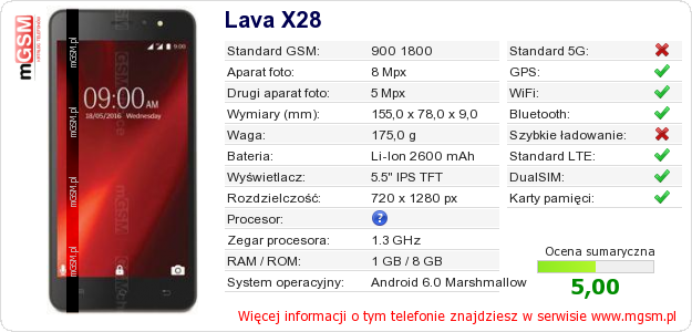 Dane telefonu Lava X28
