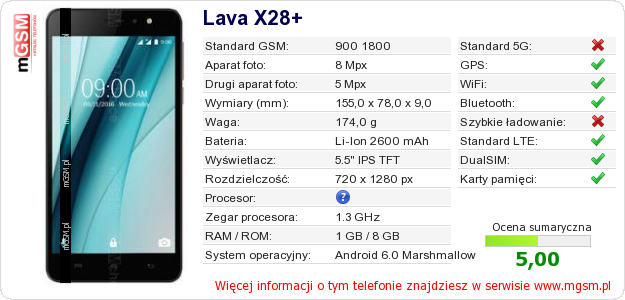 Dane telefonu Lava X28+
