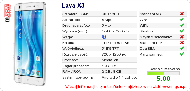 Dane telefonu Lava X3