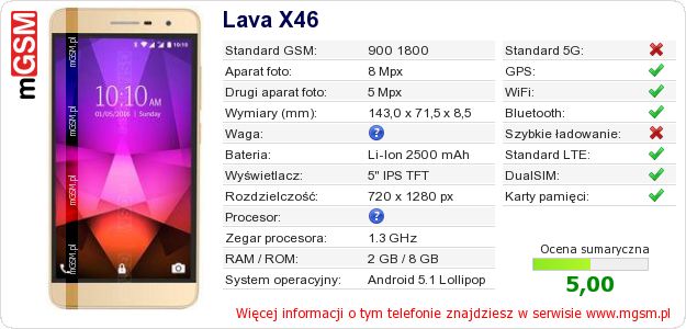 Dane telefonu Lava X46 Dane telefonu Lava X46