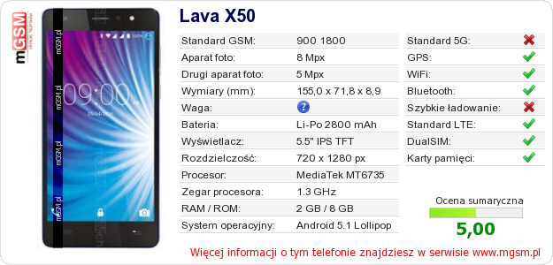 Dane telefonu Lava X50