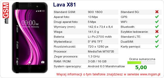 Dane telefonu Lava X81 Dane telefonu Lava X81