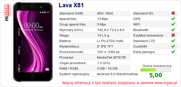 Dane telefonu Lava X81