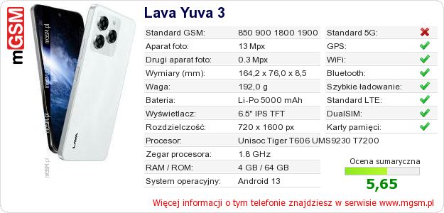 Dane telefonu Lava Yuva 3