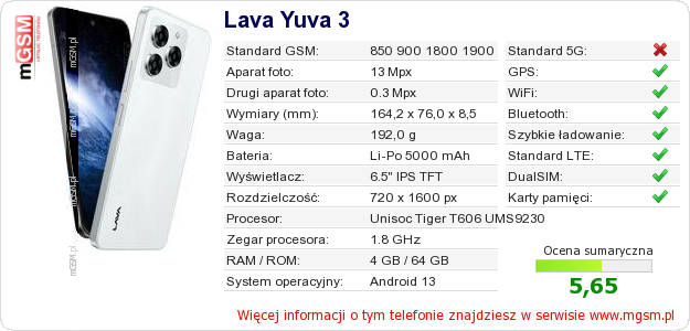 Dane telefonu Lava Yuva 3 Dane telefonu Lava Yuva 3