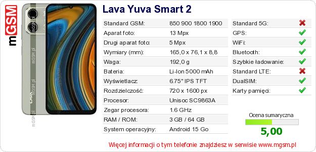 Dane telefonu Lava Yuva Smart 2