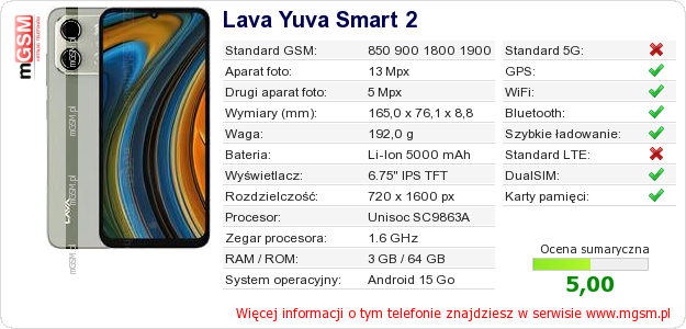 Dane telefonu Lava Yuva Smart 2