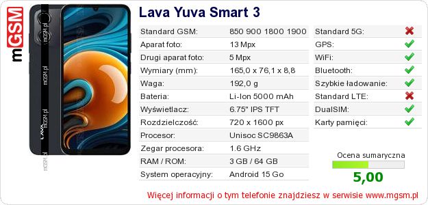 Dane telefonu Lava Yuva Smart 3