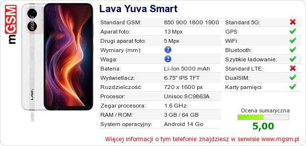 Dane telefonu Lava Yuva Smart Dane telefonu Lava Yuva Smart