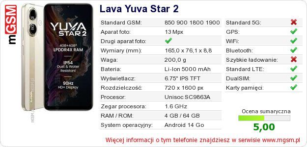 Dane telefonu Lava Yuva Star 2 Dane telefonu Lava Yuva Star 2
