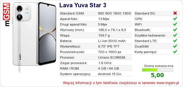 Dane telefonu Lava Yuva Star 3 Dane telefonu Lava Yuva Star 3