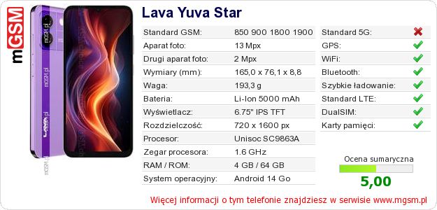 Dane telefonu Lava Yuva Star