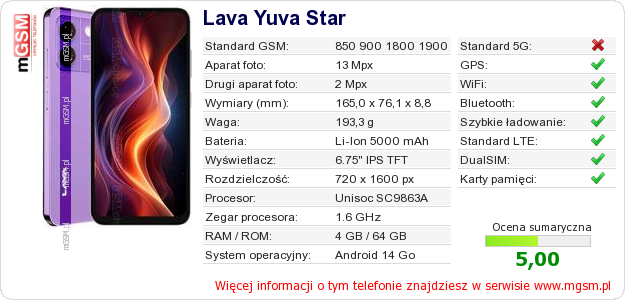 Dane telefonu Lava Yuva Star