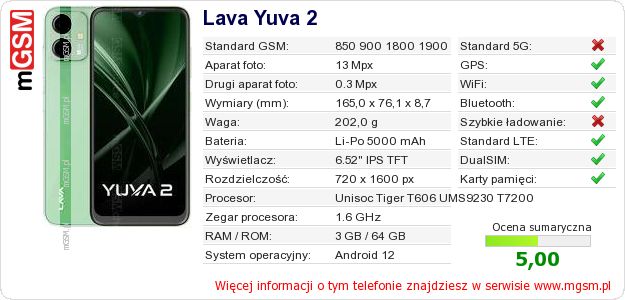Dane telefonu Lava Yuva 2