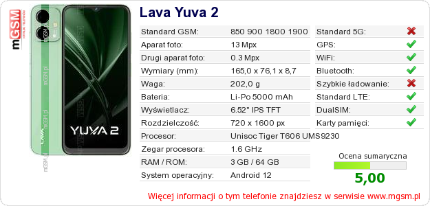 Dane telefonu Lava Yuva 2 Dane telefonu Lava Yuva 2
