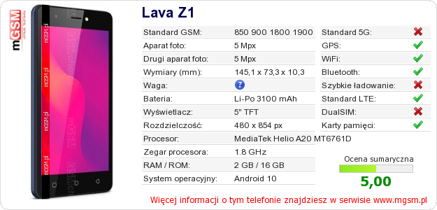 Dane telefonu Lava Z1