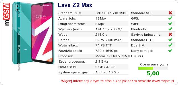 Dane telefonu Lava Z2 Max
