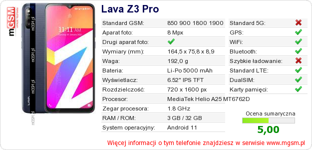 Dane telefonu Lava Z3 Pro