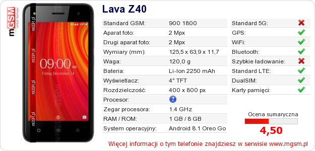 Dane telefonu Lava Z40