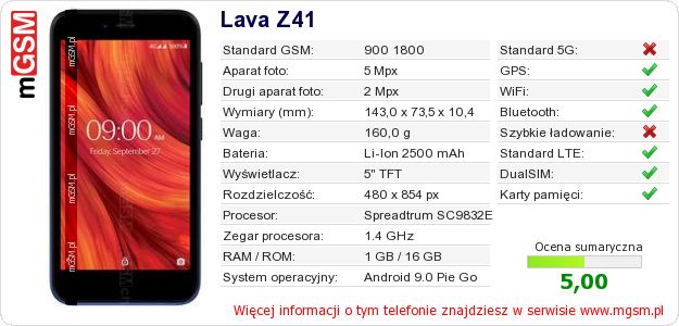 Dane telefonu Lava Z41