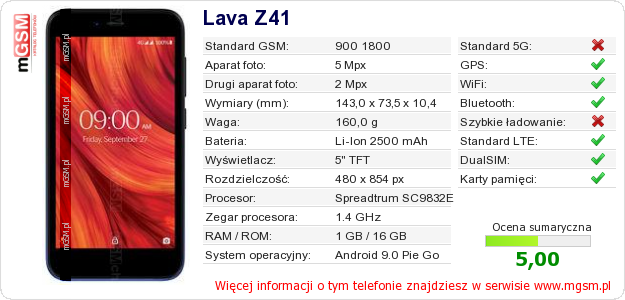Dane telefonu Lava Z41