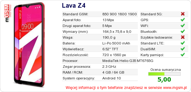Dane telefonu Lava Z4