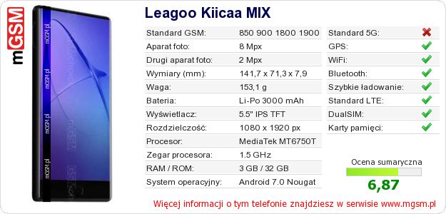 Dane telefonu Leagoo Kiicaa MIX Dane telefonu Leagoo Kiicaa MIX