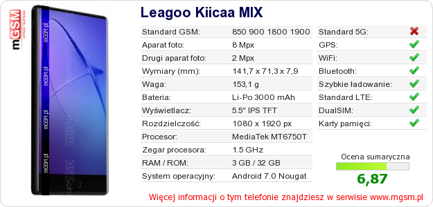 Dane telefonu Leagoo Kiicaa MIX