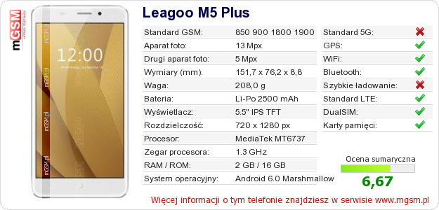 Dane telefonu Leagoo M5 Plus
