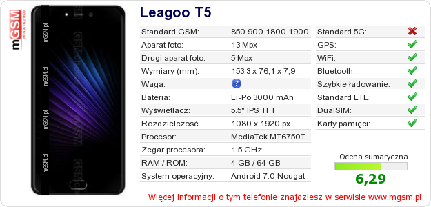 Dane telefonu Leagoo T5