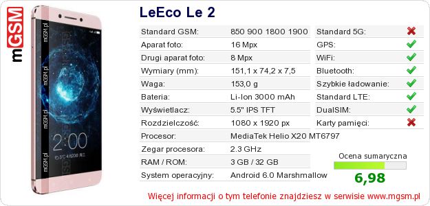 Dane telefonu LeEco Le 2