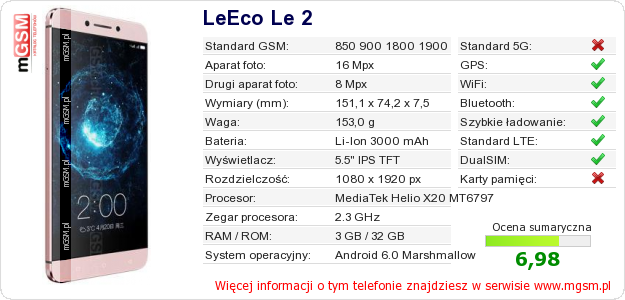 Dane telefonu LeEco Le 2