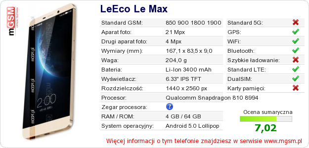 Dane telefonu LeEco Le Max