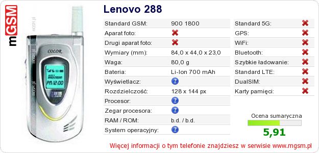Dane telefonu Lenovo 288 Dane telefonu Lenovo 288