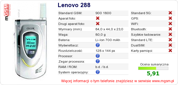 Dane telefonu Lenovo 288
