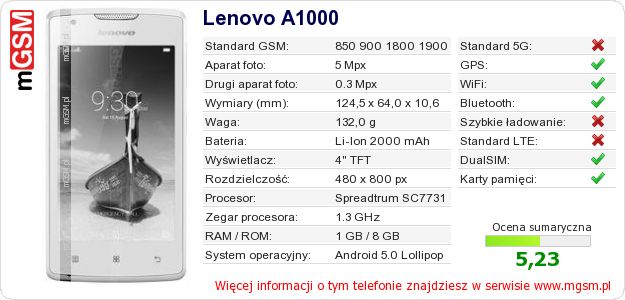 Dane telefonu Lenovo A1000