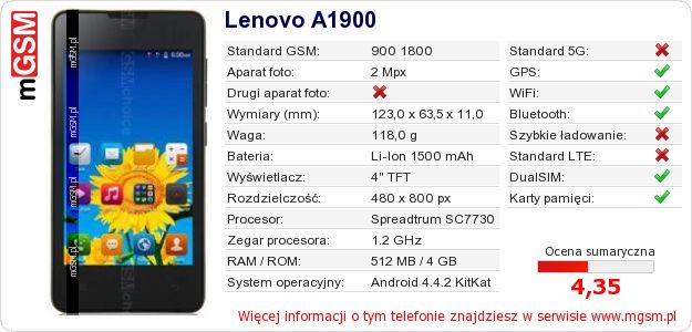 Dane telefonu Lenovo A1900 Dane telefonu Lenovo A1900