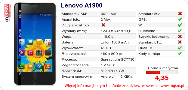 Dane telefonu Lenovo A1900