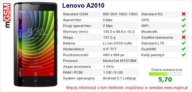 Dane telefonu Lenovo A2010 Dane telefonu Lenovo A2010