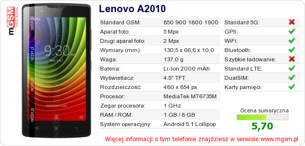 Dane telefonu Lenovo A2010